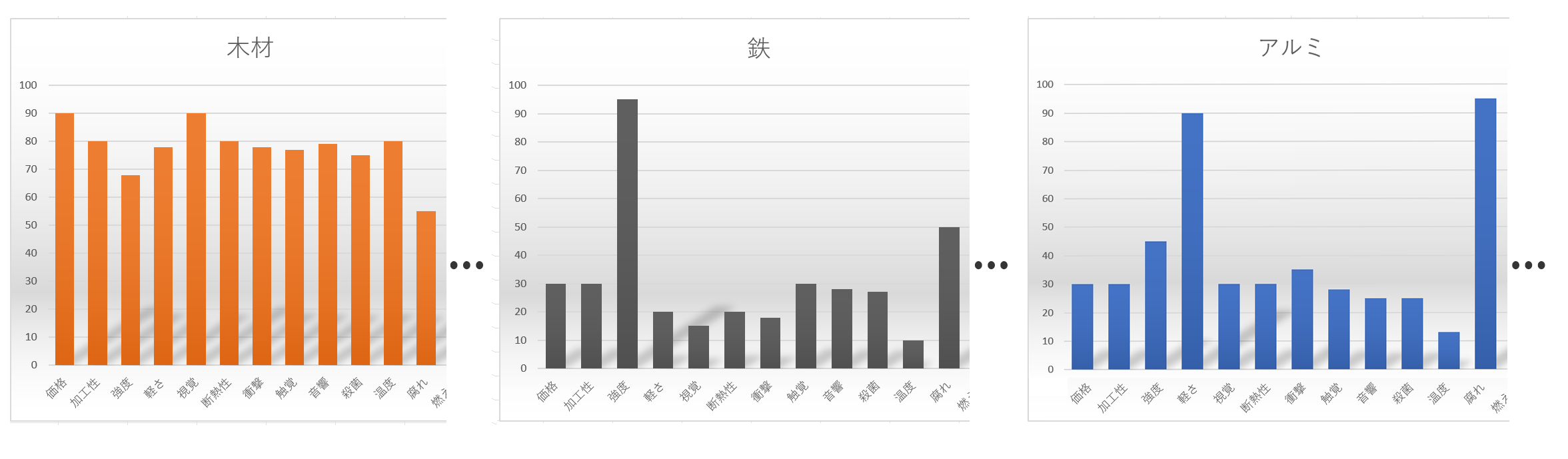 木のバランスイメージ