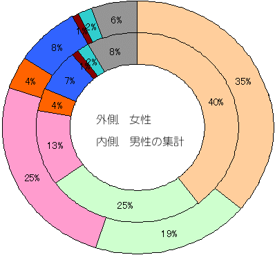 木のイメージ