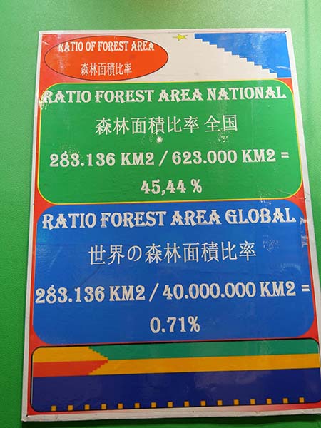 万博赤道中央アフリカ館