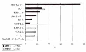 竹に対する関心度