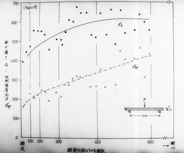 曲げ強さ