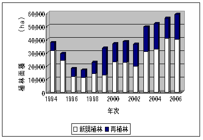 ユーカリ