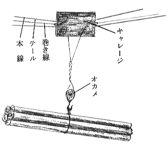 小型集材機の工夫 | 古来の林業 修羅|忘れられた修羅|7-木材|木の情報発信基地