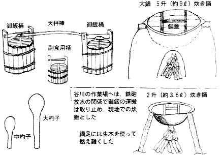 作業員の昼食に関する用具