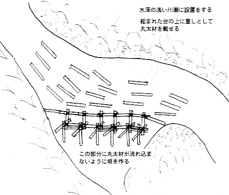 侵入防止柵