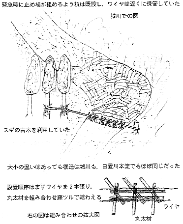 緊急増水時の止め場の構造