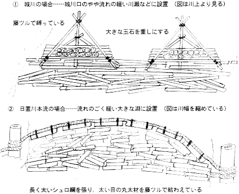 管流中の一時止め場の構造