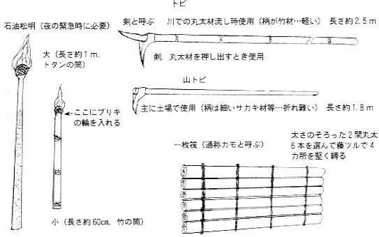 作業員の使用具