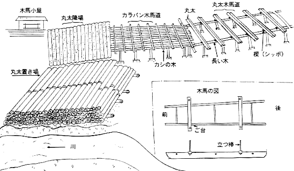 木馬道