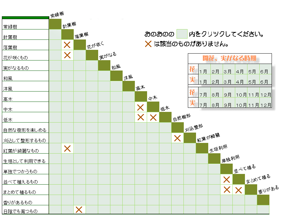 ガーデニング用樹木検索シート