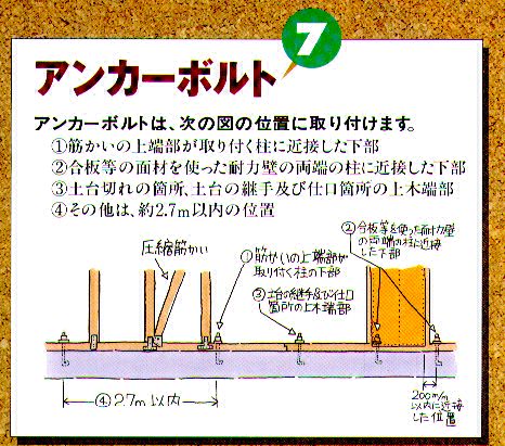 耐震の知恵